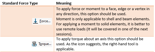 list of standard external force types