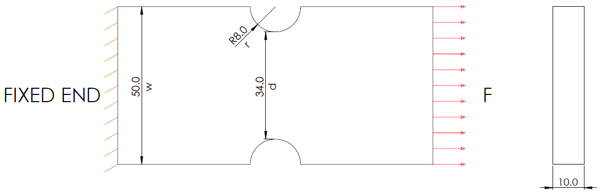 Problem Description Dimensionally