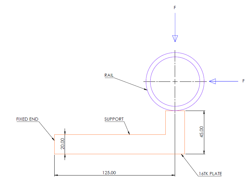 FEA geometry description