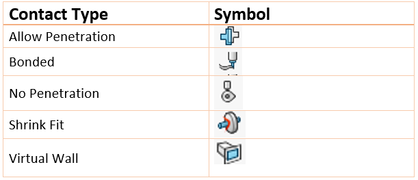 Symbol for contact types