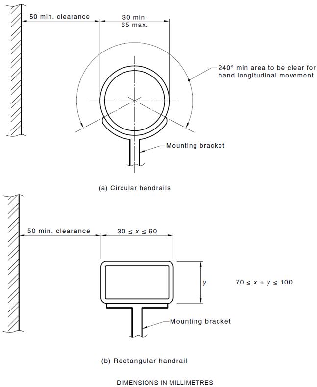 Circular and rectangular handrail requirements based on AS1657:2018