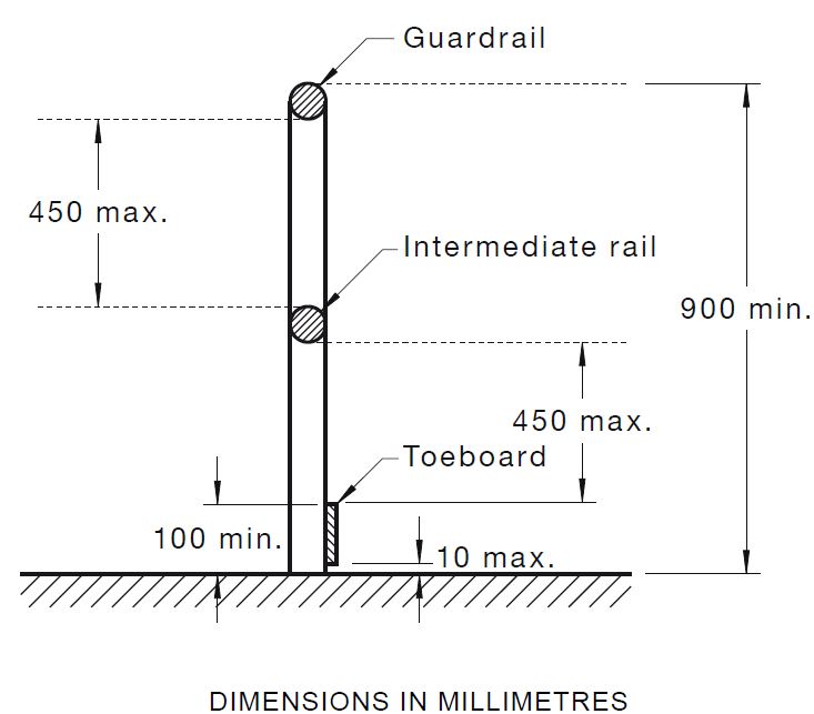 450mm gap between guardrail and intermediate rail based on AS1657:2018