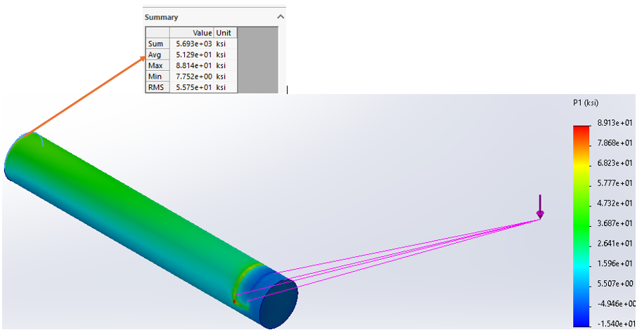 normal stress distribution for rigid connection