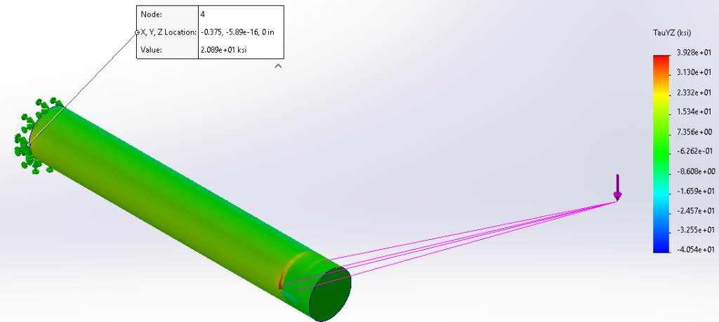 shear load distribution