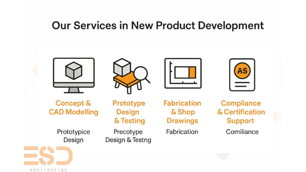 New Product Development in Australia Services