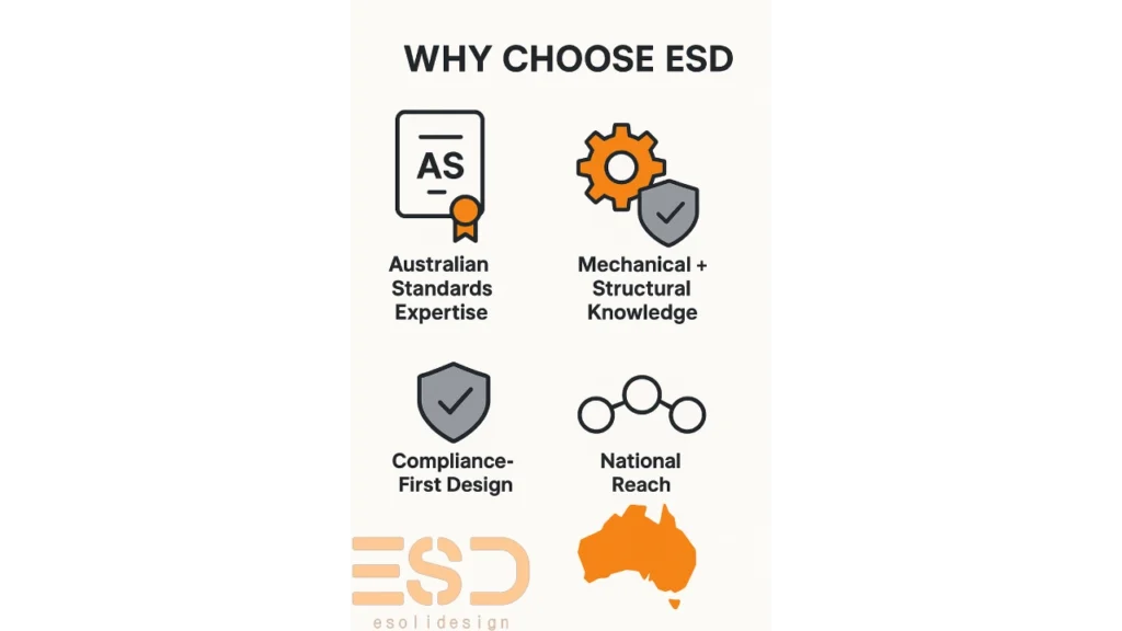 Why ESD for new product development in Ausatralia