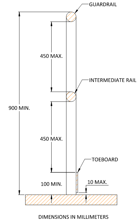 AS1657 Infill Requirements
