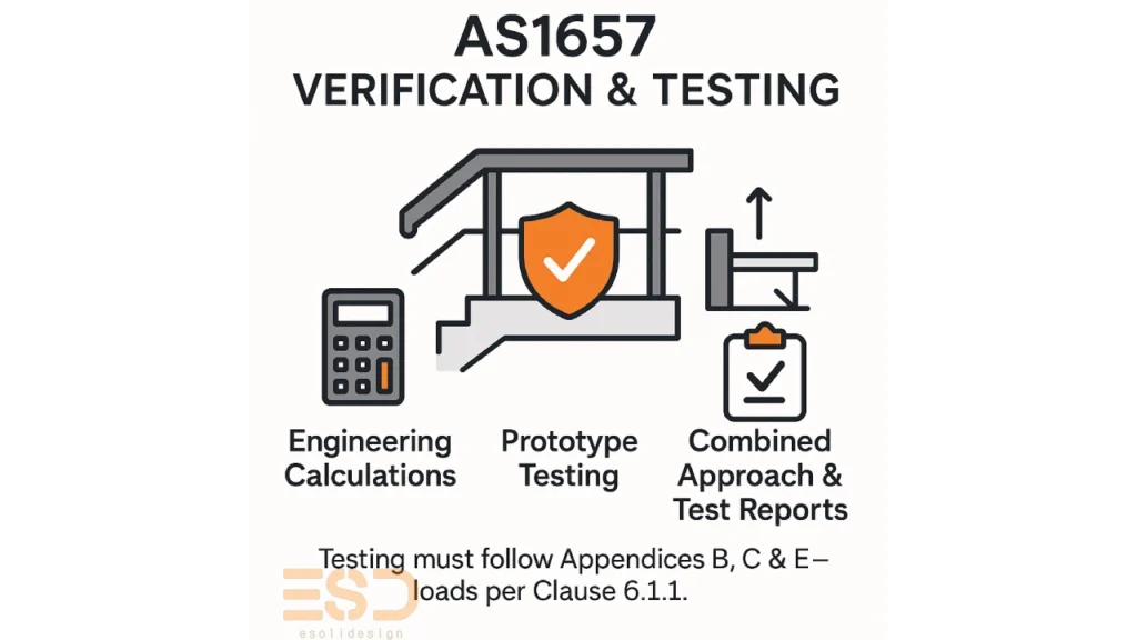 AS1657 verification and testing