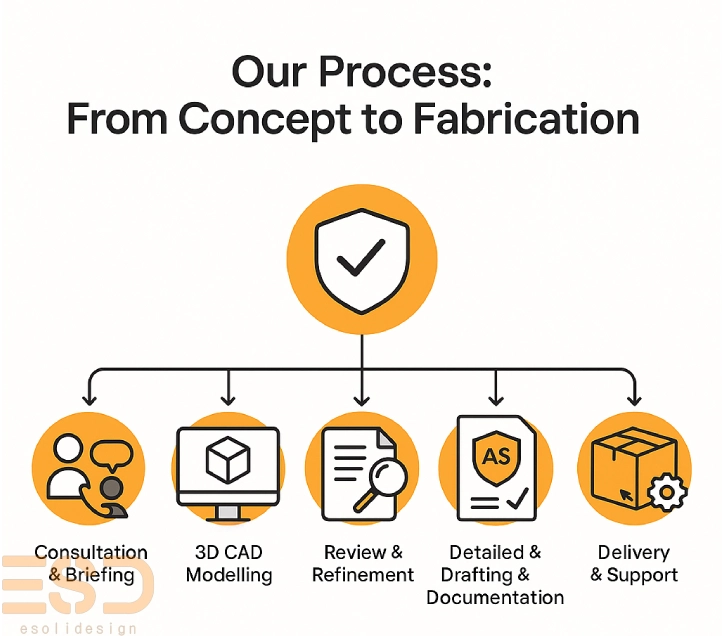 CAD Modelling and Drafting Process