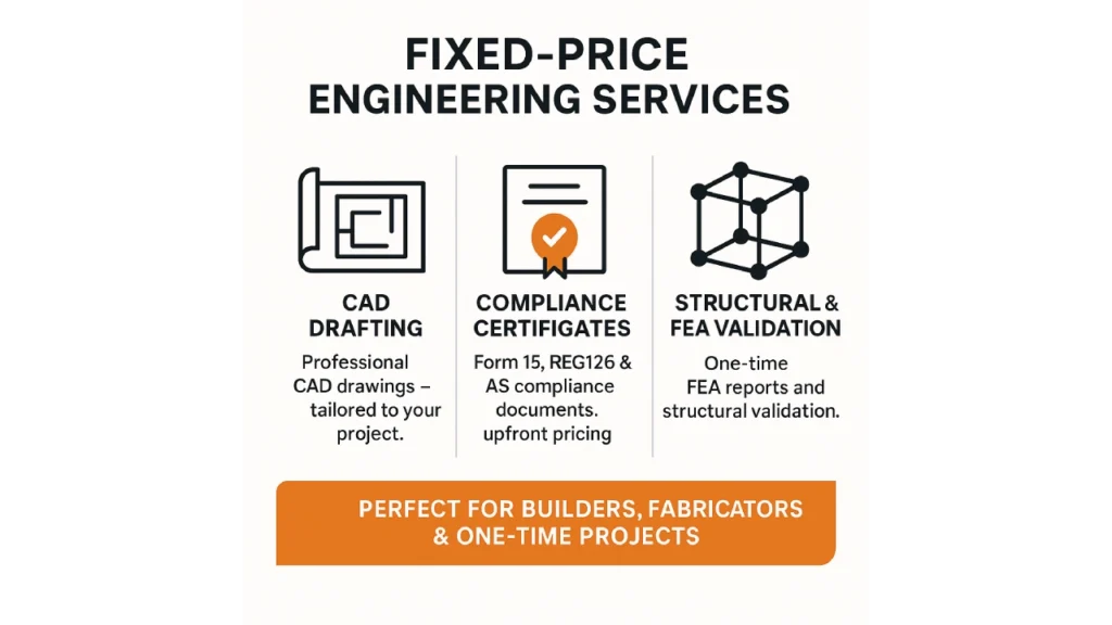 Fixed Price Option
