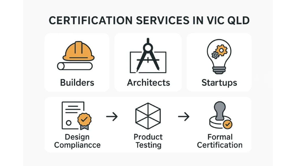 Engineering certification services in Victoria and Queensland