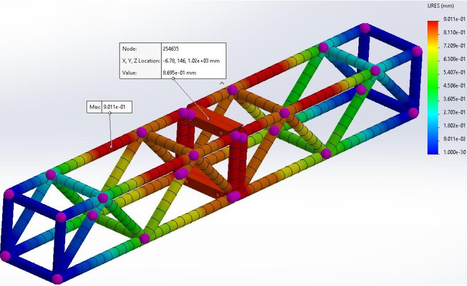 Optimised box truss connection FEA showing reduced deflection and improved stiffness performance under static load.