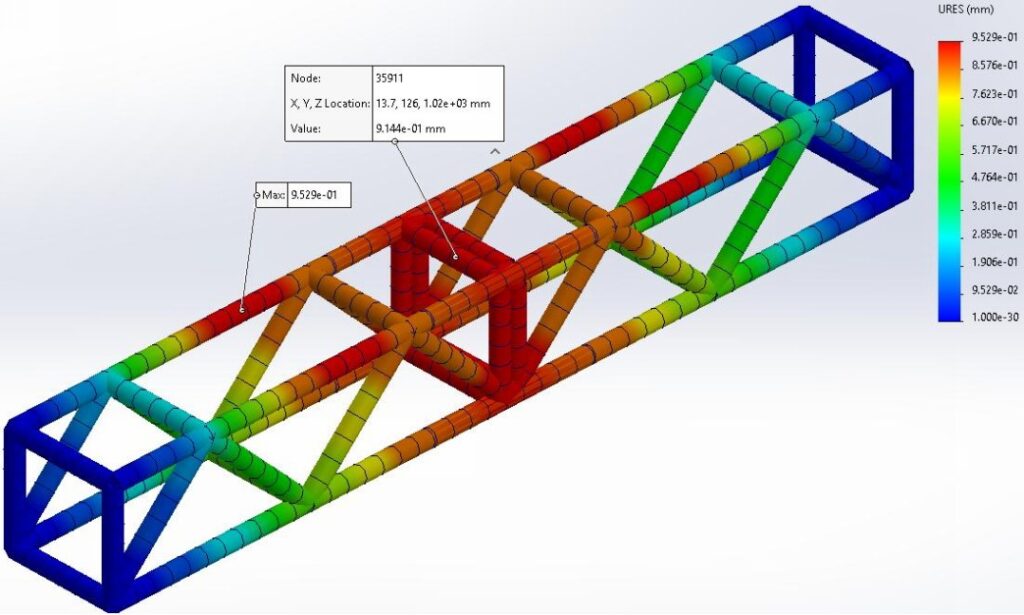 Static FEA contour plot of Connection Type B showing deflection response in theatre lighting box truss joint.