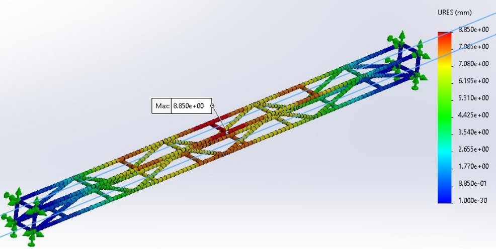 Finite element deflection contour of modular theatre lighting box truss under uniformly distributed lighting load.