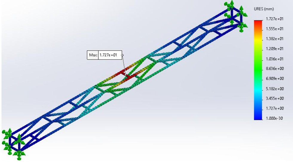 Static FEA deflection analysis of theatre lighting box truss under central concentrated load condition.